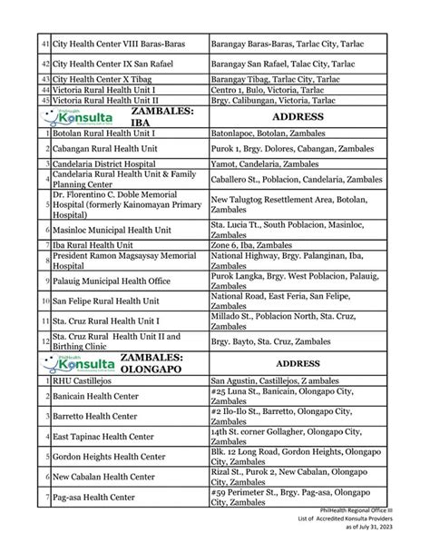 philhealth nueva ecija|PhilHealth Region III .